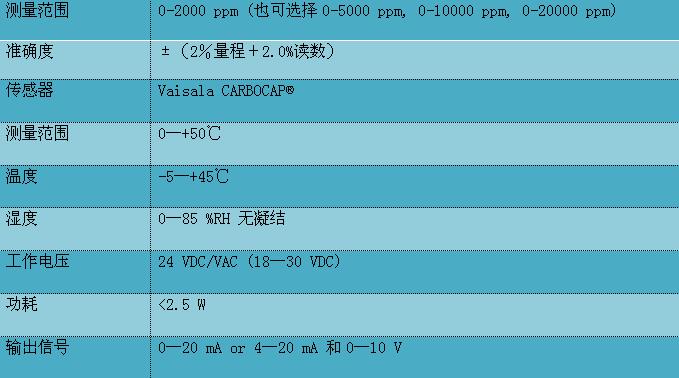 二氧化碳變送器GMD/W20系列技術參數(shù)